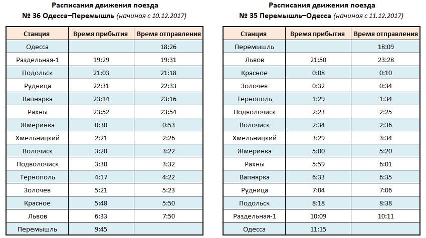 Расписание поезда 21 22